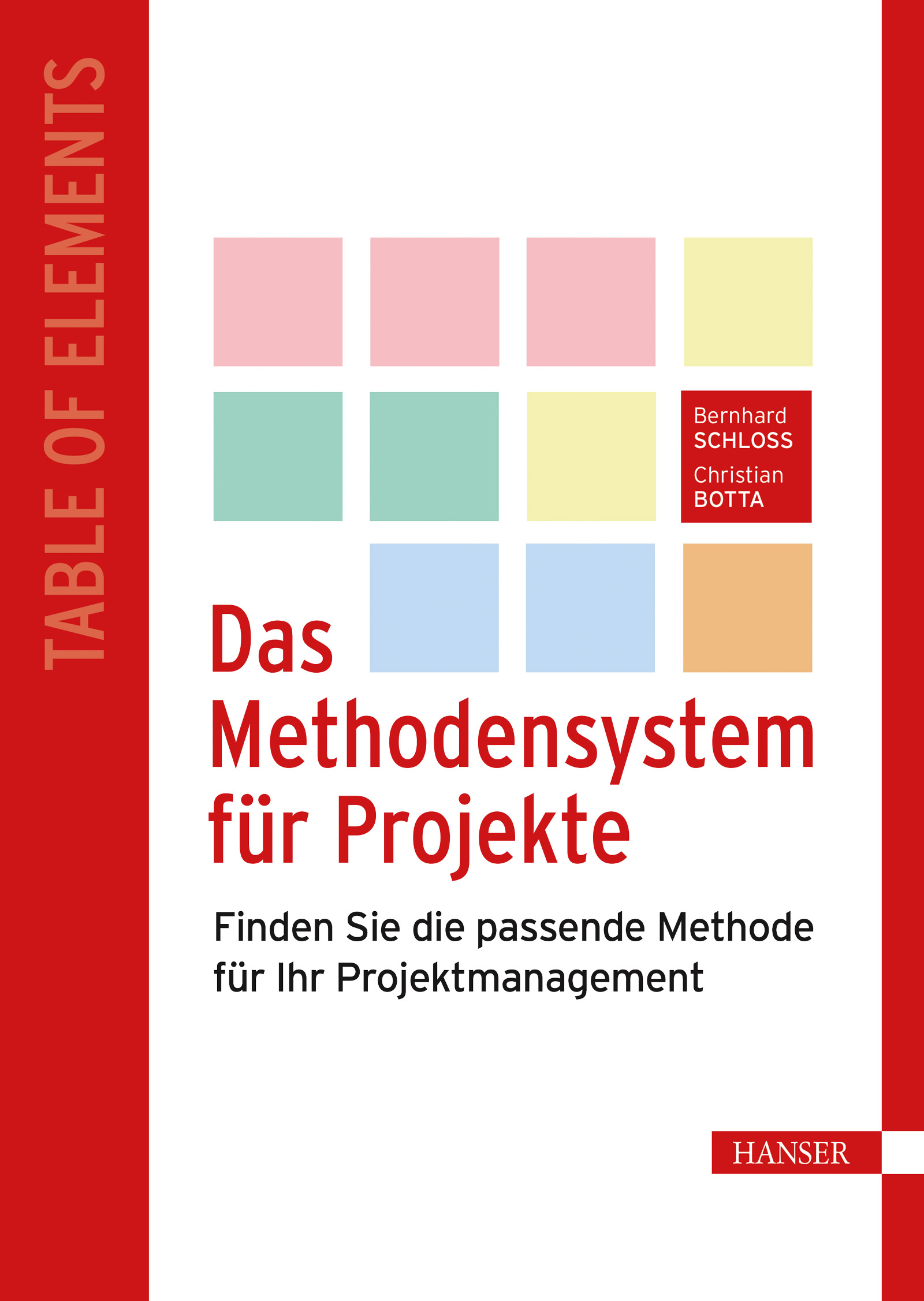Das Methodensystem für Projekte
