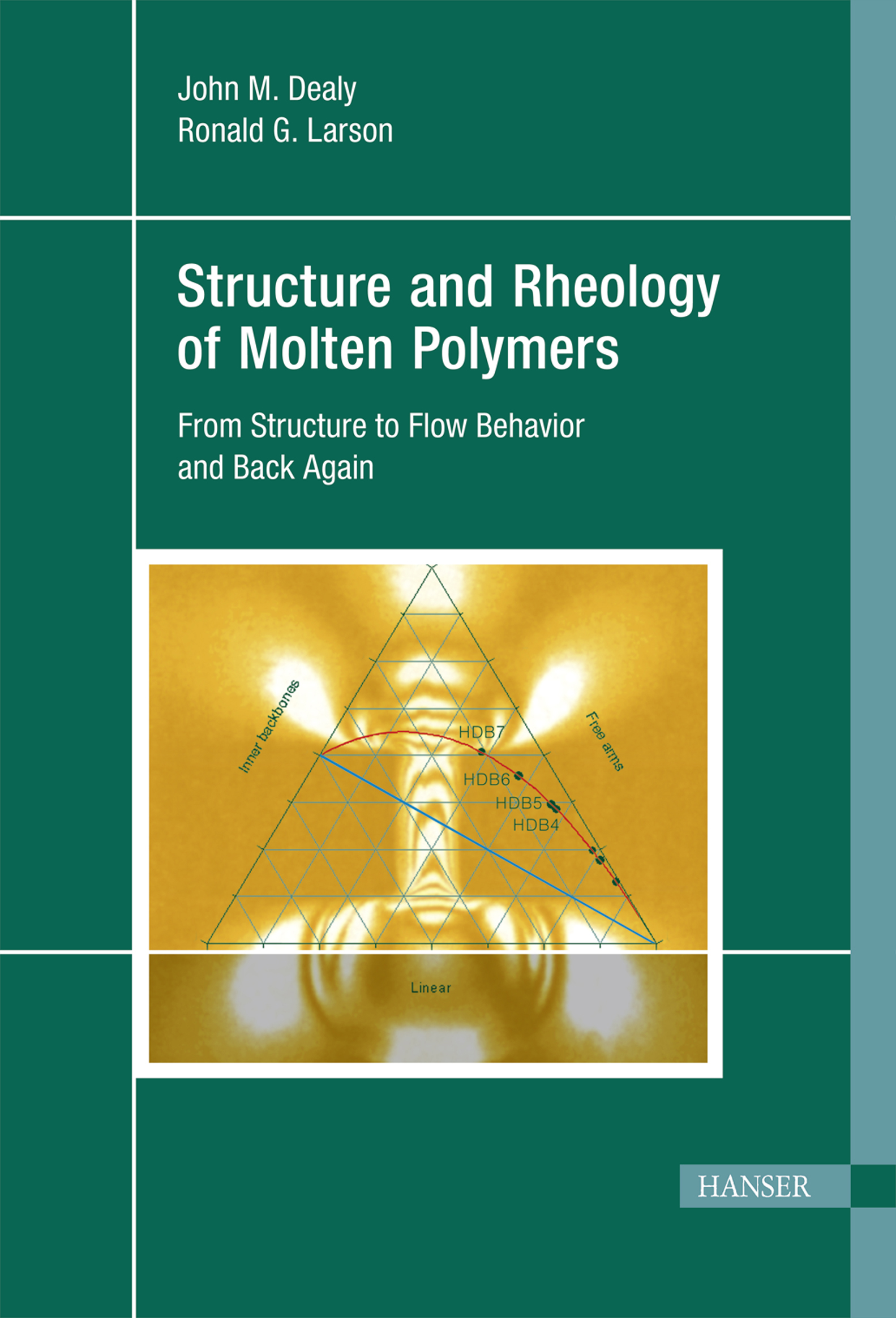 Structure and Rheology of Molten Polymers